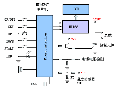 功能方框图