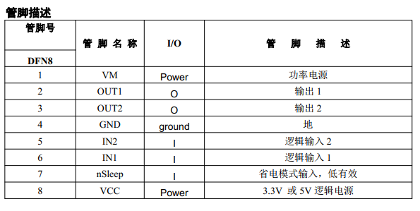 DRV8837直流电机驱动芯片与应用--GC8837完全替代 无需更改外围