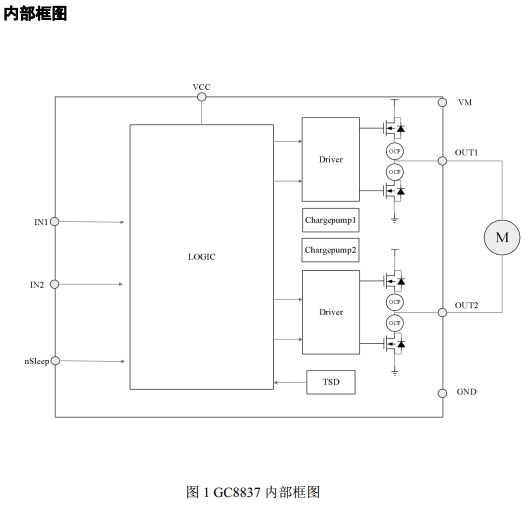 DRV8837直流电机驱动芯片与应用--GC8837完全替代 无需更改外围