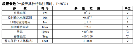 LV8548国产替代GC8548 双通道H桥电机驱动芯片