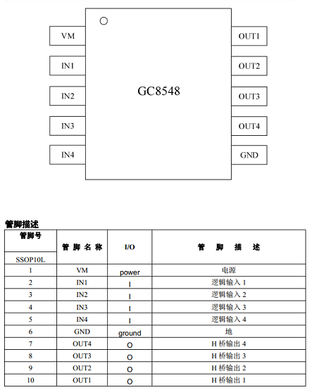 LV8548国产替代GC8548 双通道H桥电机驱动芯片