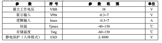 三相无刷电机马达驱动芯片IC都有那些国产品牌介绍---
杭州世芯GC4931 完全替代A4931 MS4931