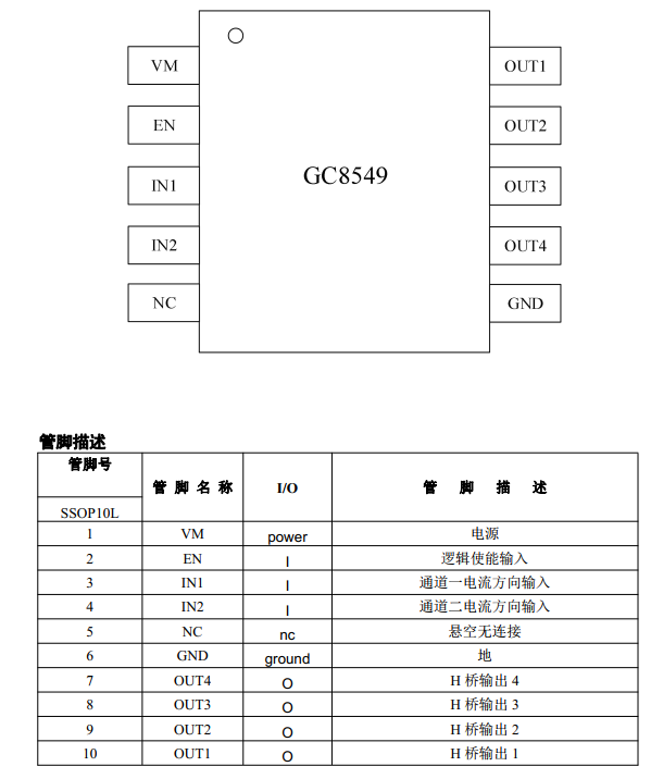 双通道 12V 直流电机驱动芯片 GC8549完全替代LV8549 无需更改外围