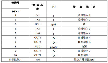 GC3901完全替代A3901 无需更改外围 双通道低压6V直流1A电机驱动芯片IC 可应用于消费电子/云台控制