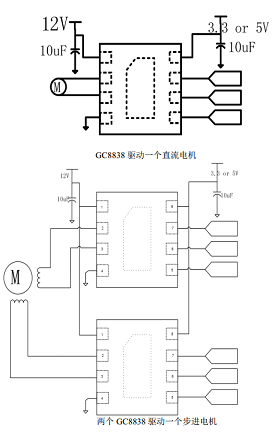 GC8838完全替代DRV8838 无需更改外围 12V直流1.5A全桥电机驱动芯片IC 可应用于消费电子/玩具/锁/IR-cut