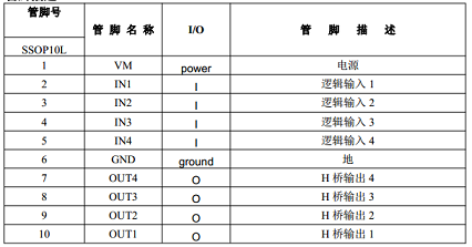 GC8548 完全替代LV8548 无需改外围 双通道12V直流1.5A电机驱动 可应用于办公/打印机/玩具