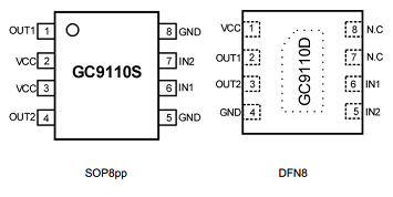 GC9110T完全替代L9110 1.5A玩具单通道12V直流电机驱动IC 