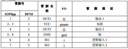 GC9110T完全替代L9110 1.5A玩具单通道12V直流电机驱动IC 