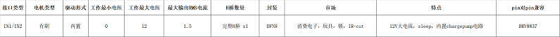 GC8837 12V直流有刷电机驱动芯片 完全替代 DRV8837无需更改外围