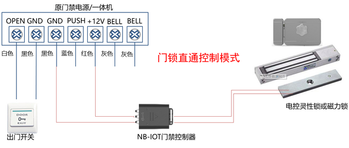 深圳施泰信息|NB-IoT联网门锁|物联网锁|ETC机柜锁|基站机柜锁