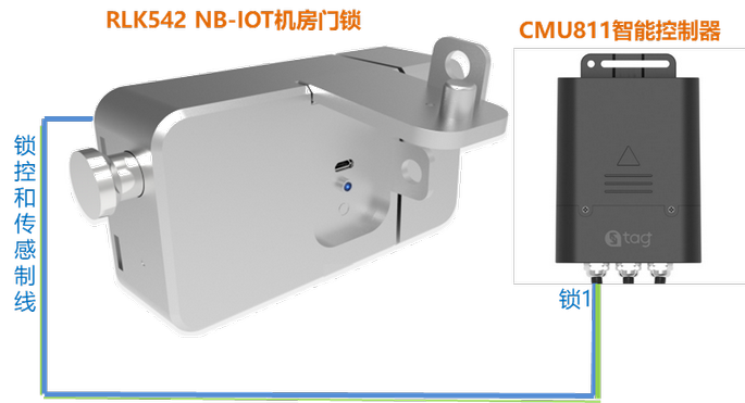 深圳施泰信息|NB-IoT联网门锁|物联网锁|ETC机柜锁|基站机柜锁