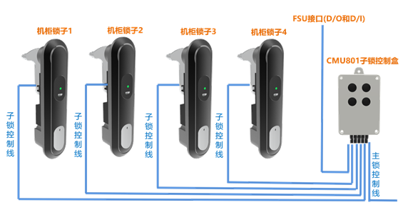 CMU801机柜子锁控制盒