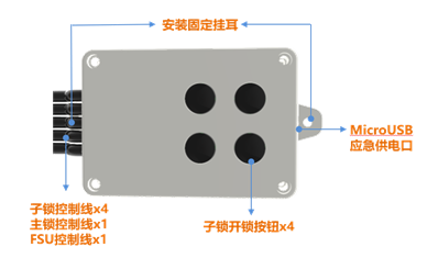 CMU801机柜子锁控制盒