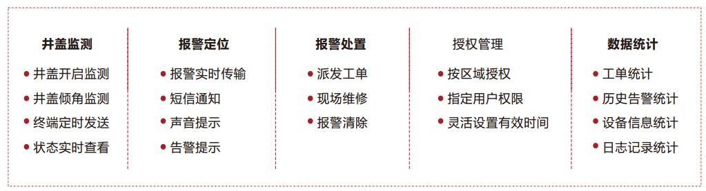 NB-IOT物联防控解决方案