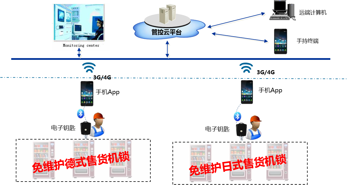 自动售货机智能锁解决方案