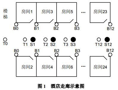 图 1 酒店走廊示意图