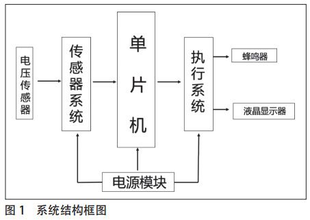 图 1 智能防电手套系统结构框图