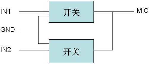 CH8865,耳机信号转换切换IC芯片,ASC0201