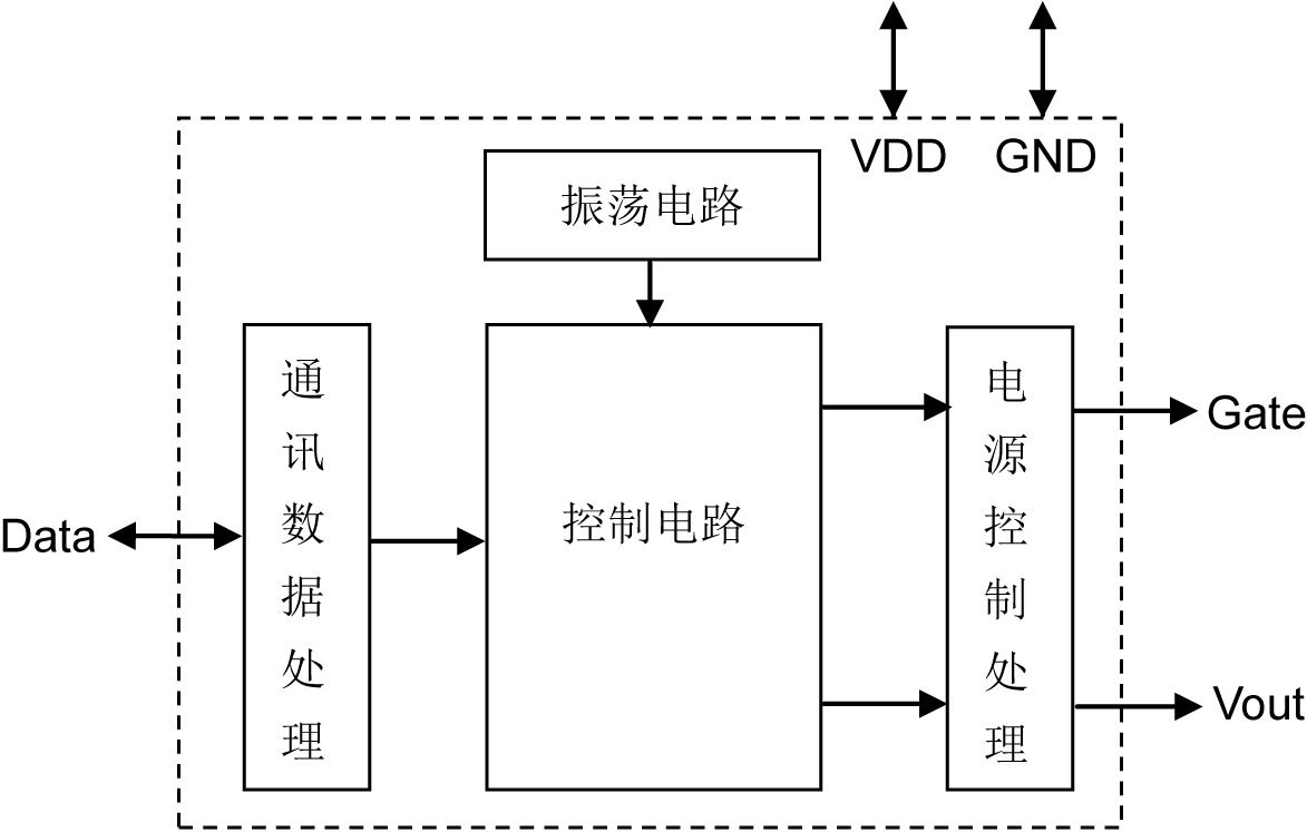 苹果Lightning公头充电芯片IC,APS0217B